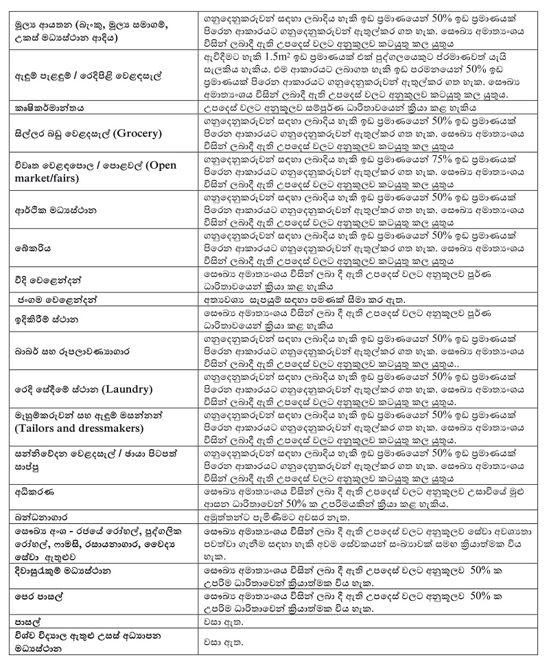 Guidelines Sinhala 2