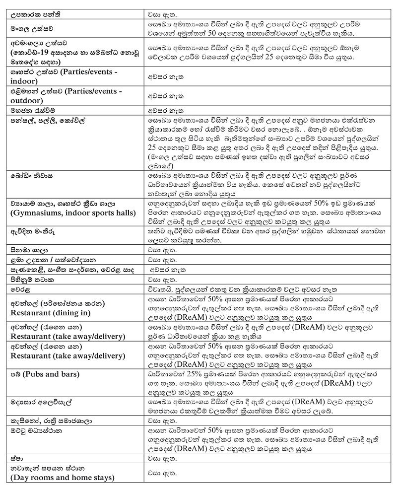 Guidelines Sinhala 3